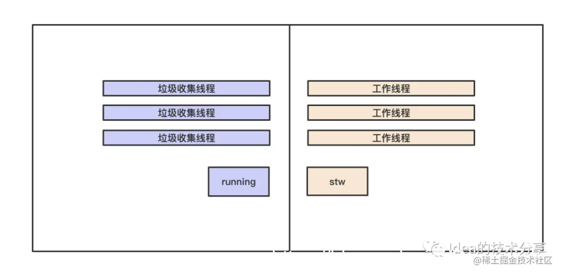 JVM系列 -- 深入剖析垃圾收集器