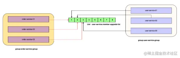 基于Redis6.0 部署迷你版本消息队列实战（上）