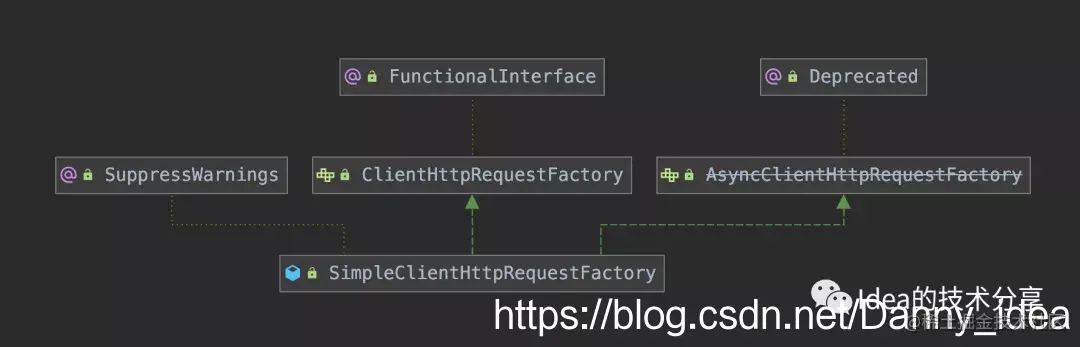 深入挖掘Spring系列 -- 从设计模式角度看Spring