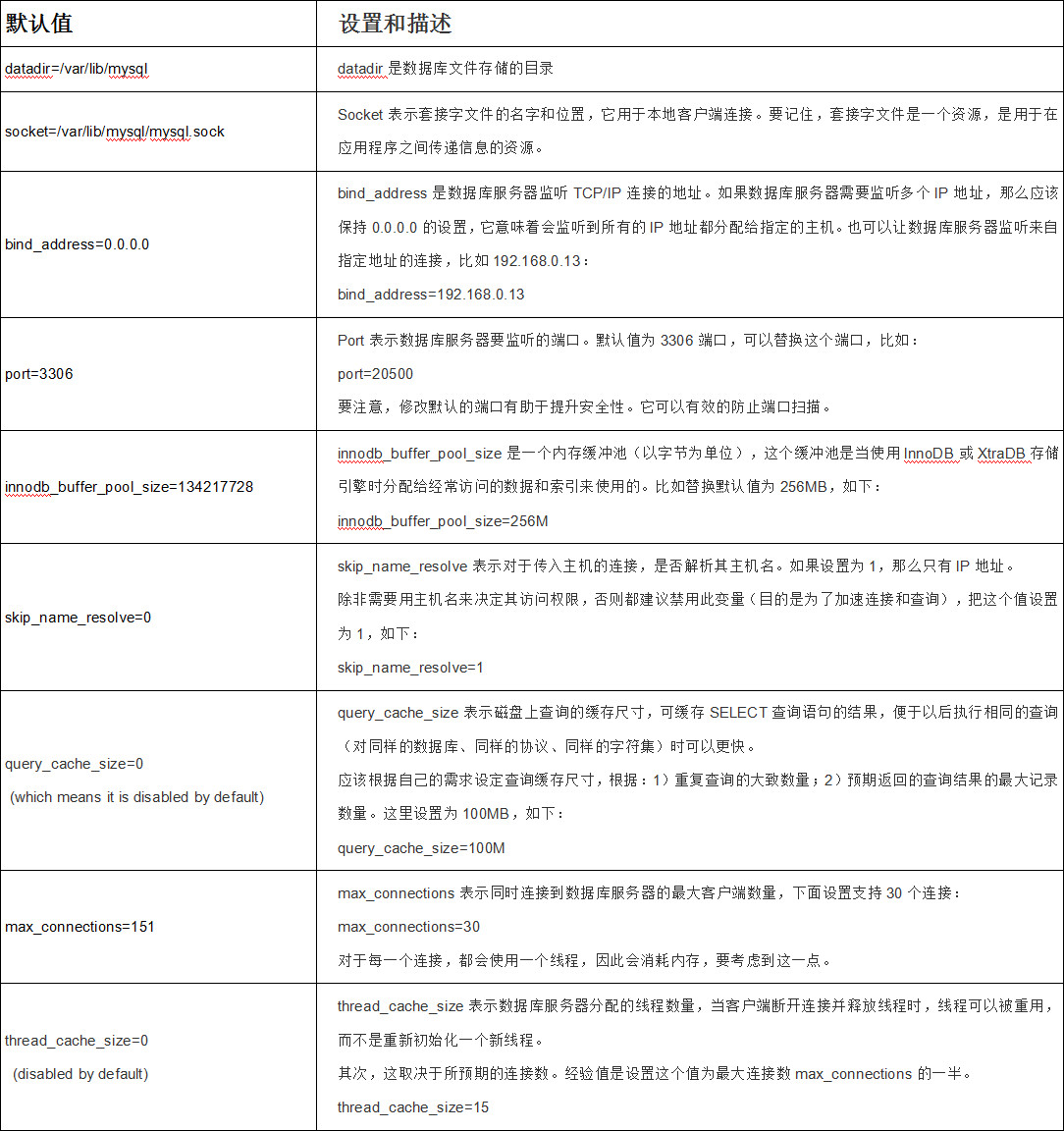 MariaDB数据库的安装、性能优化和安全