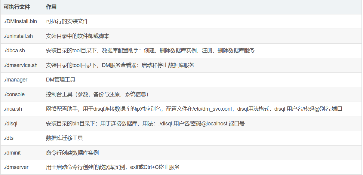 国产数据库---达梦应用技巧及使用案例