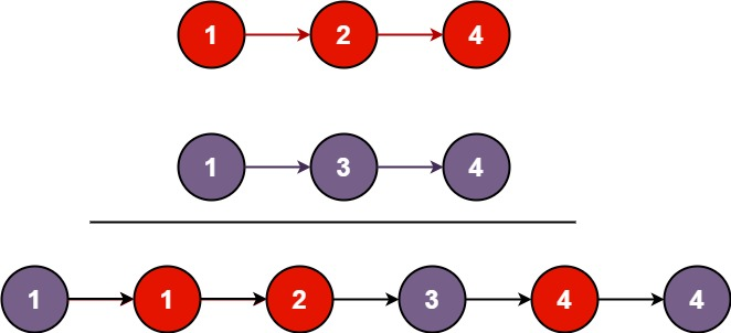 基础结构-链表-合并两个有序链表