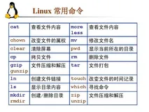 Linux zip命令：压缩文件或目录