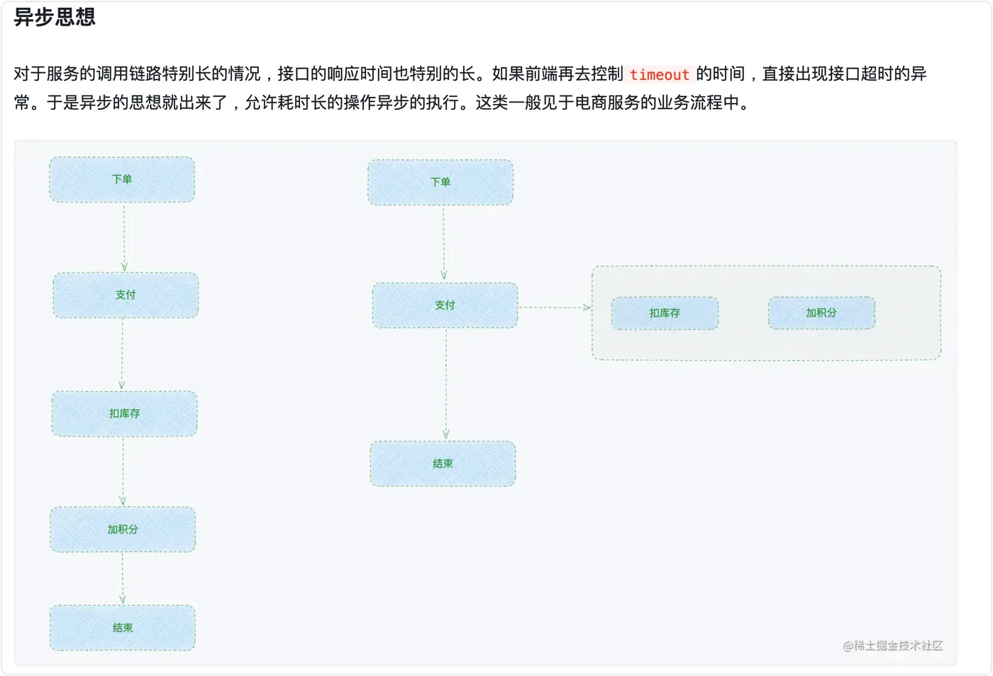 异步思想