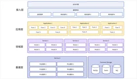 通过 Python+Nacos实现微服务，细解微服务架构