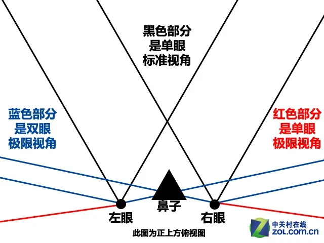 最高超10亿  实测人眼到底等于多少像素 