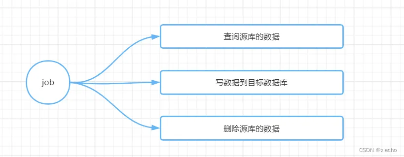 库 -&gt; 库