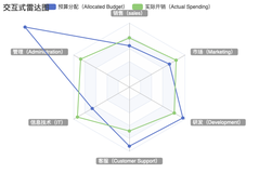 ECharts实现雷达图详解