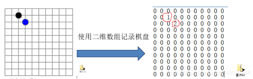 数据结构与算法学习二、稀疏数组与队列，数组模拟队列，模拟环形队列