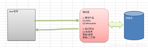 数据结构与算法学习十五：哈希表