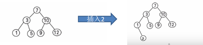 数据结构与算法学习二零：二叉排序树（BST）、平衡二叉树（AVL）