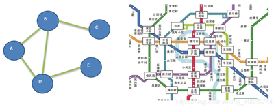 数据结构与算法学习二二：图的学习、图的概念、图的深度和广度优先遍历