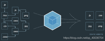 webpack学习一：什么是模块化开发，什么是webpack，以及二者之间的关系。