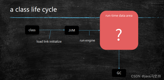 JVM知识体系学习五：Java Runtime Data Area and JVM Instruction （java运行时数据区域和java指令（大约200多条，这里就将一些简单的指令和学习））