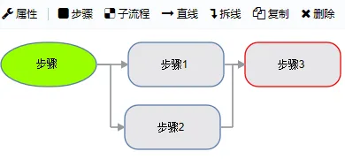 .NET快速开发平台,可视化工作流设计器