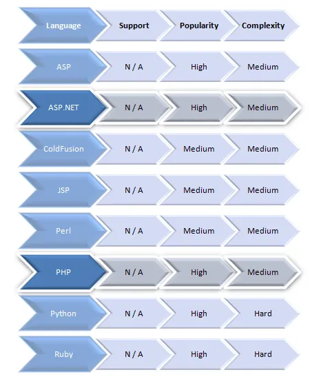 Server-Side Scripting