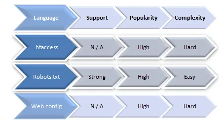 Server-Side/Web Server Settings
