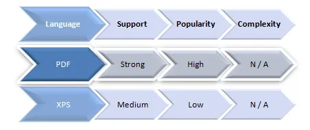 PostScript Format Languages