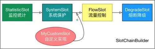 [外链图片转存失败,源站可能有防盗链机制,建议将图片保存下来直接上传(img-KdGUvckm-1633678986596)(img/\1633672642266.jpg)]