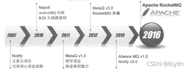 [外链图片转存失败,源站可能有防盗链机制,建议将图片保存下来直接上传(img-qmYkWJOk-1634103651185)(image\image-20210910082756702.png)]