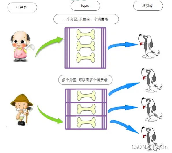 [外链图片转存失败,源站可能有防盗链机制,建议将图片保存下来直接上传(img-VA7wAbU6-1634103651186)(image\image-20210831083029137.png)]