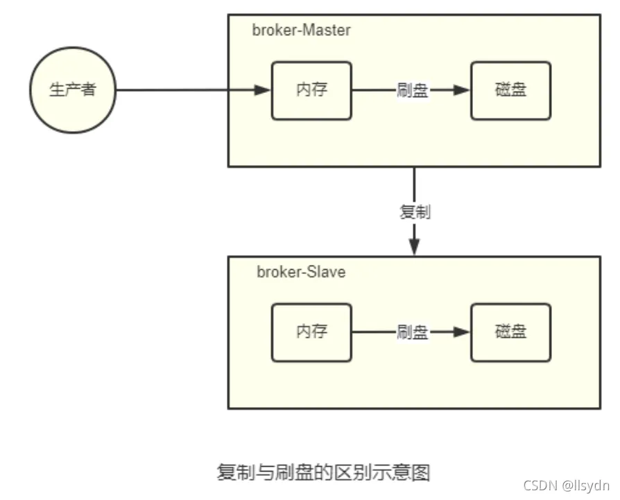 [外链图片转存失败,源站可能有防盗链机制,建议将图片保存下来直接上传(img-V3p1D394-1634103651194)(image\image-20210910085347999.png)]