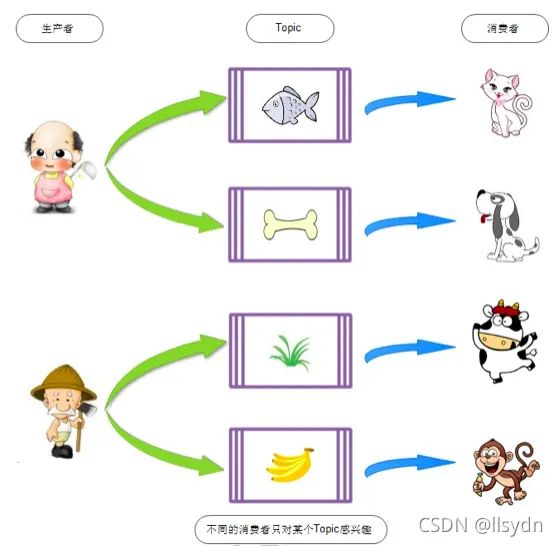 [外链图片转存失败,源站可能有防盗链机制,建议将图片保存下来直接上传(img-BcZkVNAV-1634103651185)(image\image-20210831082734415.png)]