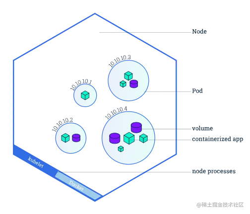 module_03_nodes.38f0ef71.svg