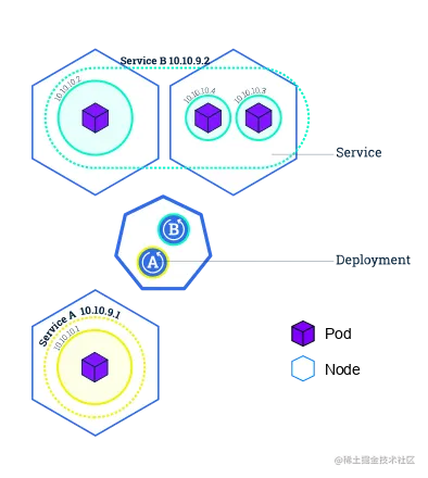 module_04_services.svg