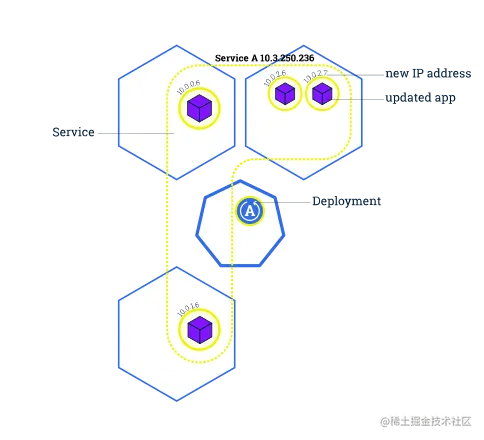 module_06_rollingupdates4.svg