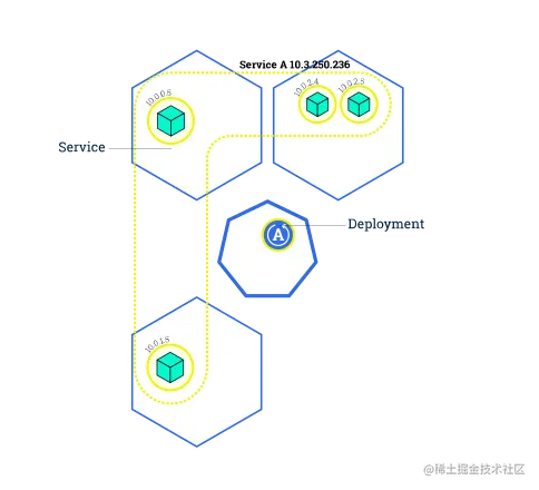 module_06_rollingupdates1.svg