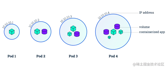 module_03_pods.ccc5ba54.svg