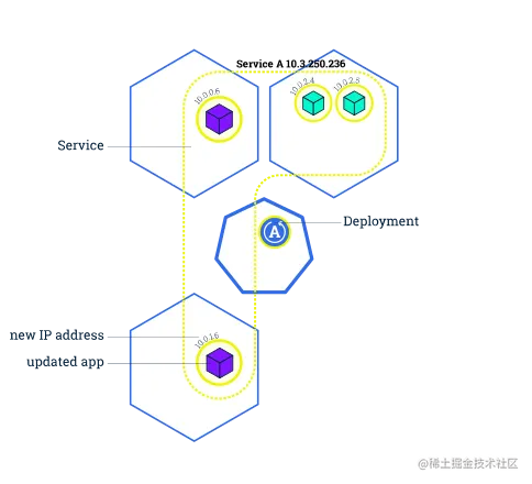 module_06_rollingupdates3.svg