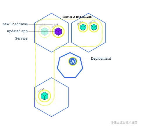 module_06_rollingupdates2.svg