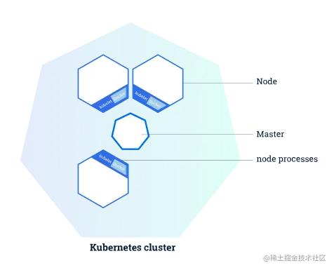 module_01_cluster.8f54b2c5.svg