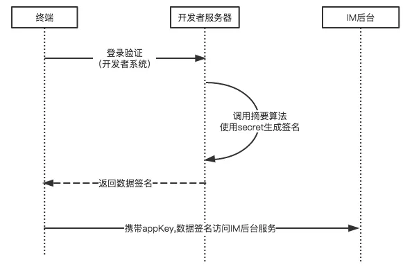 加密算法-开发者模式.png