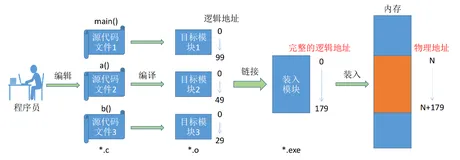 【操作系统】内存管理