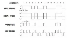 【计算机网络】物理层