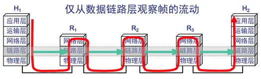 【计算机网络】数据链路层