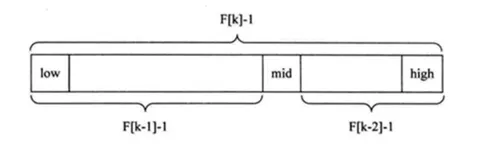 【数据结构】查找算法