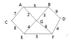 【数据结构】十大算法
