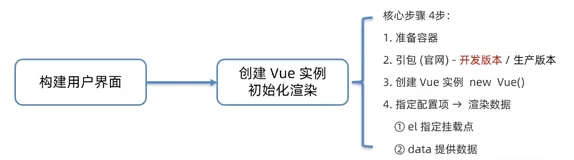 【前端】Vue2知识点大全！