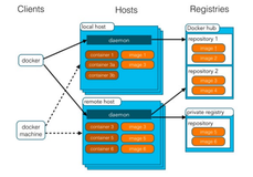 Docker学习笔记