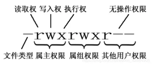 整理常用Linux命令以及软件安装方式（附mysql安装执行脚本）