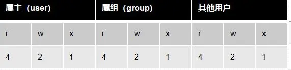 整理常用Linux命令以及软件安装方式（附mysql安装执行脚本）