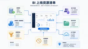 BI 项目上线慢，不是报表做得慢
