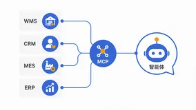 业务系统对 AI 开门，钥匙还在企业手里