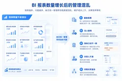 BI 项目越做越难维护，可能是报表资产没管好
