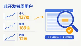 业务岗位用 Agent，先把交付和复核说清楚