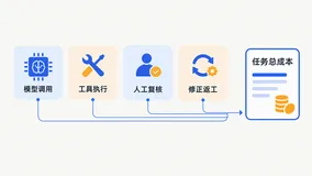 Air Street Capital《2026 AI 现状报告》解读：企业 AI 该怎么算账